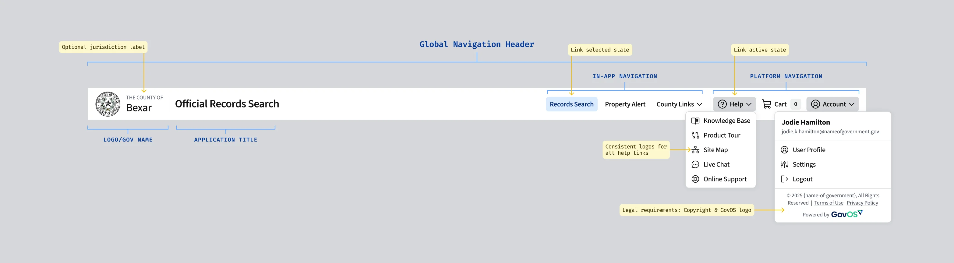 Screenshot of a global navigation with annotations labeling important sections like platform nativation and application title.