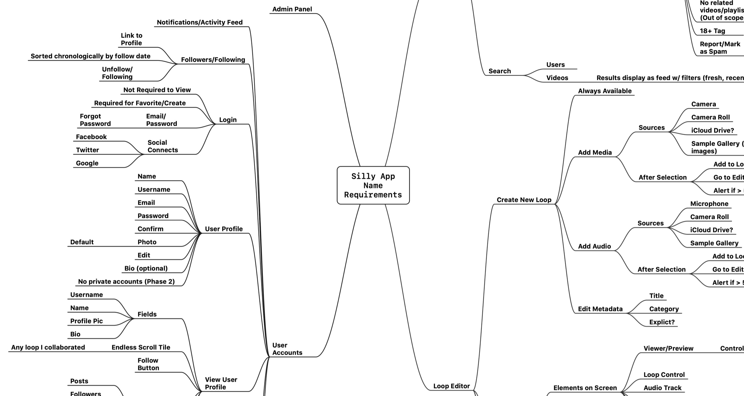 Mind map for a dummy UX project