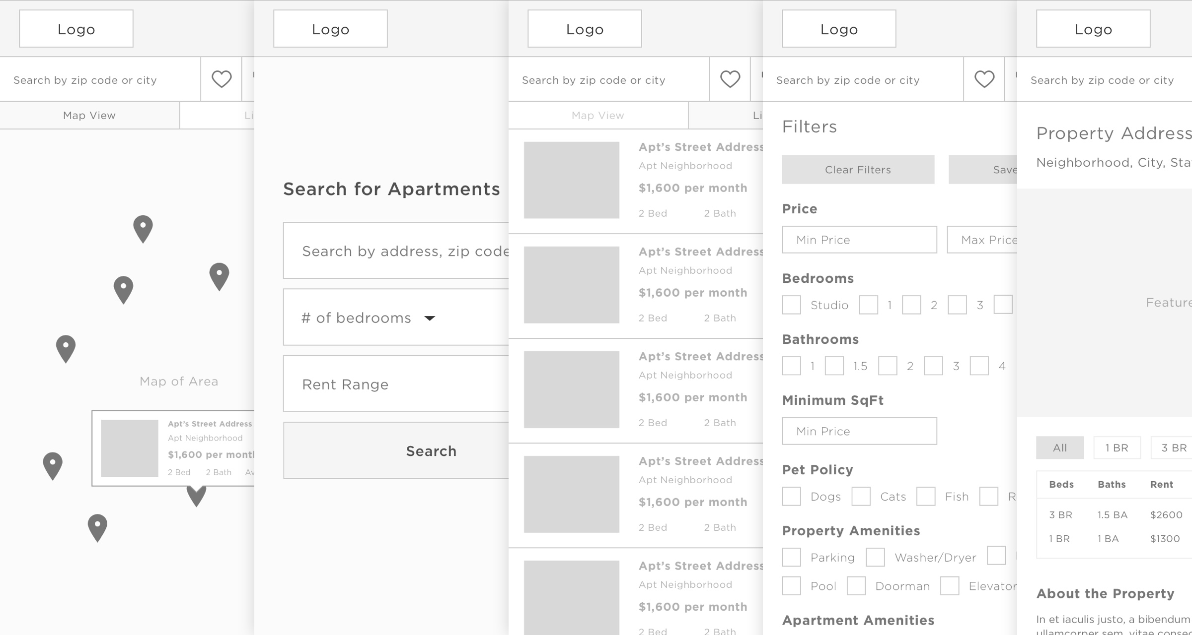 Wireframes for a rental web app project
